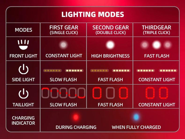 ROCKBROS Bicycle Light Helmet Type-C Charging Cycling Helmet Rechargeable Adjustable MTB Safely Mountain Road Scooter Helmet