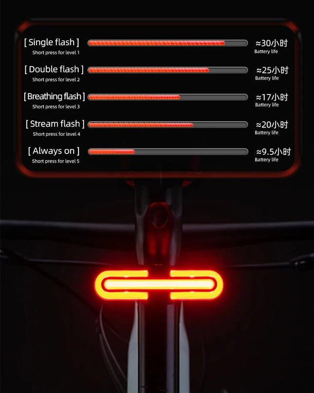 ROCKBROS Bicycle Tail Light Type-C Rechargeable IPX6 Bike Taillight LED Warning Rear Lamp 500mAh Smart Light Sensing Flashlight