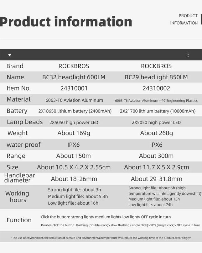 ROCKBROS 2T6 LED Bicycle Light 10W 10000 mAh Bike Front Lamp Flashlight Cycling Equipment MTB Headlight Super Bright Flashlight