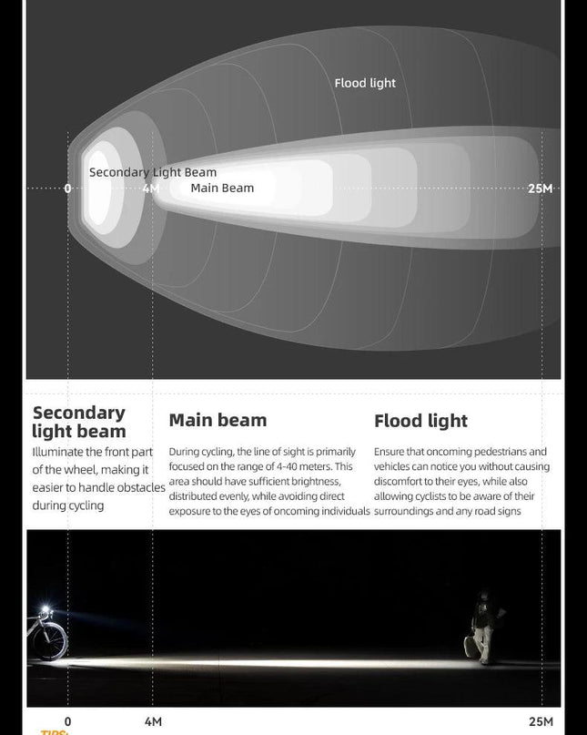 ROCKBROS Bike Light Waterproof Type-C Rechargeable Bicycle Headlight 200M Range Flashlight With Tail light Cycling Accessory
