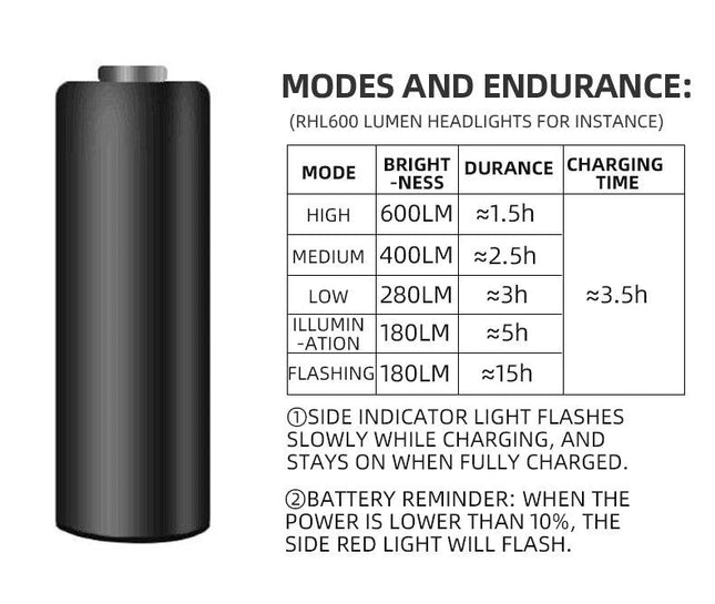 ROCKBROS Bike Light Rainproof Type-C Charging LED 2000mAh MTB Front Lamp Headlight Aluminum Ultralight Flashlight Bicycle Light