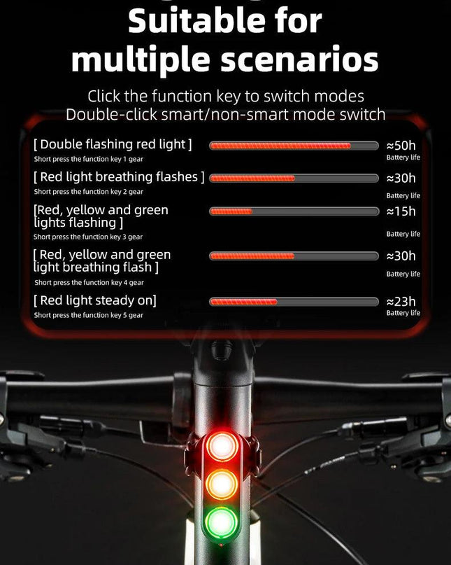ROCKBROS Bike Tail Light Auto Start/Stop Brake Sensing Bicycle Tail light Type-C Rechargeable Wireless Warning Tail light