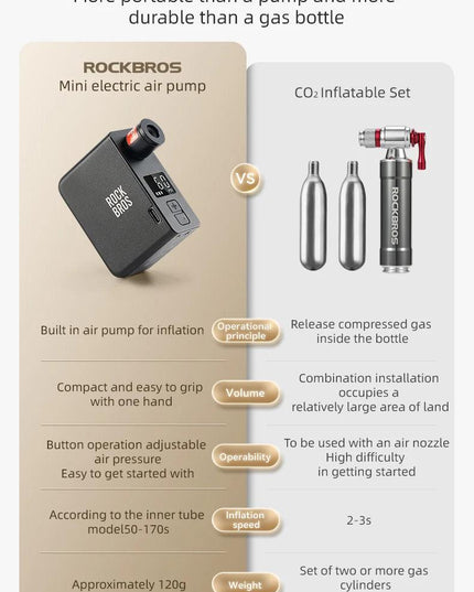 ROCKBROS Bike Air Pump Portable Mini Electric Air Compressor Treasure Type-C With LED Indicator Light Road MTB Accessories