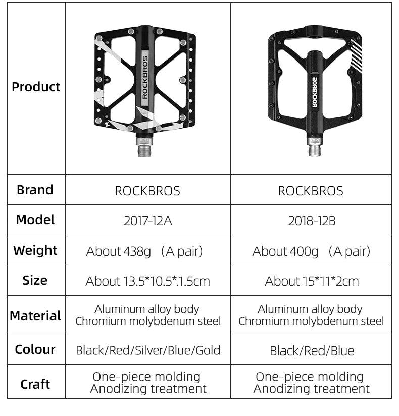 ROCKBROS Mountain Bike Bicycle Pedals Cycling Ultralight Aluminium Alloy 4 Bearings MTB Pedals Bicicleta Bike Pedals Flat BMX