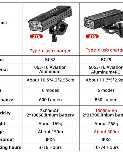 ROCKBROS 2T6 LED Bicycle Light 10W 10000 mAh Bike Front Lamp Flashlight Cycling Equipment MTB Headlight Super Bright Flashlight