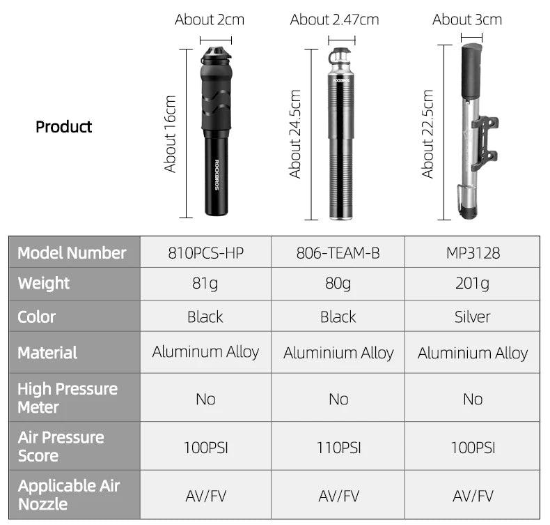 ROCKBROS Bicycle Pump 100PSI/110PSI Bike Pump Hand Mini Tire Air Inflator Portable Ultralight High-Pressure Pump Accessories