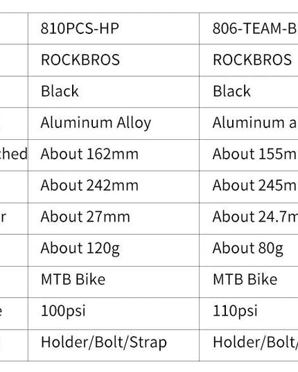 ROCKBROS Bike Bicycle Pump Mini Portable 110 PSI Pressure Aluminum Alloy For MTB Air Pump Cycling Tire Inflator Bike Accessories