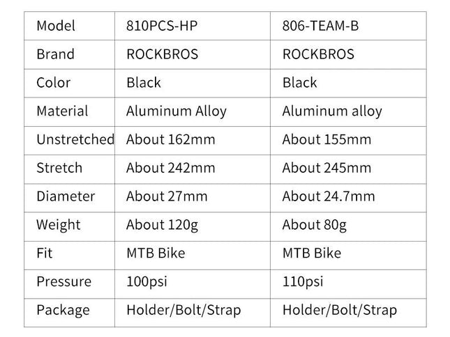 ROCKBROS Bike Bicycle Pump Mini Portable 110 PSI Pressure Aluminum Alloy For MTB Air Pump Cycling Tire Inflator Bike Accessories
