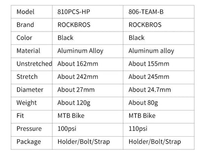 ROCKBROS Bike Bicycle Pump Mini Portable 110 PSI Pressure Aluminum Alloy For MTB Air Pump Cycling Tire Inflator Bike Accessories