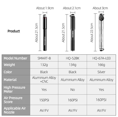 ROCKBROS Bicycle Pump 100PSI/110PSI Bike Pump Hand Mini Tire Air Inflator Portable Ultralight High-Pressure Pump Accessories