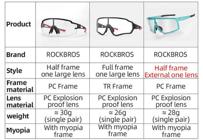 ROCKBROS Photochromic Cycling Glasses Bike Bicycle Glasses Sports Men's Sunglasses MTB Road Cycling Eyewear Protection Goggles