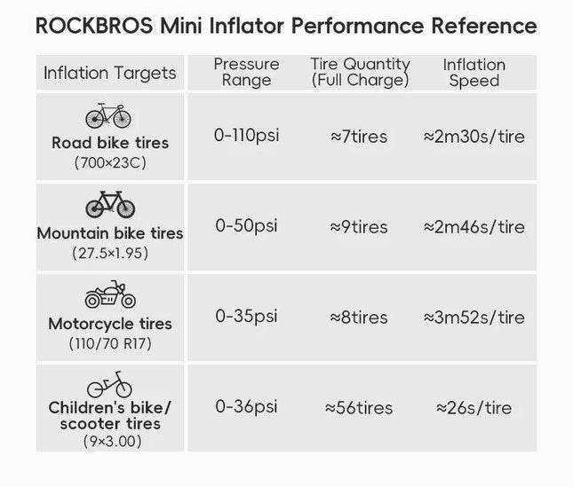 ROCKBROS Mini Pump 150psi Portable Riding Bicycle Electric Air Pump 5V2A Type-C Outdoor Portable  MTB Road Bike Motorcycle Pumps