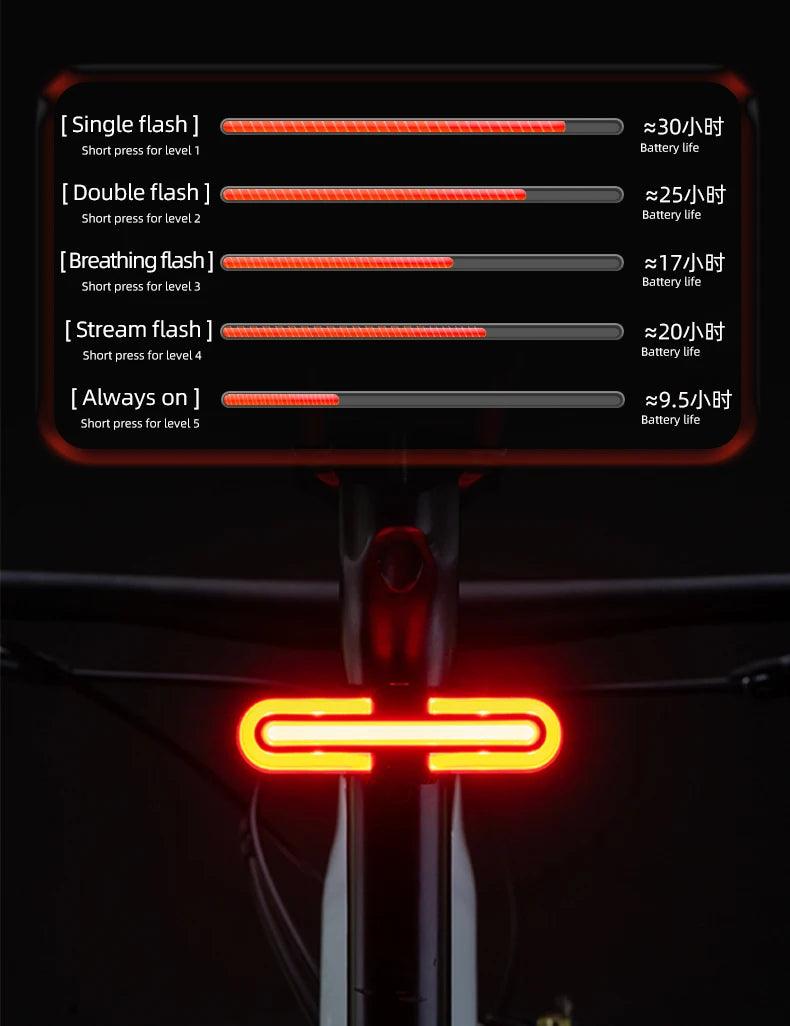 ROCKBROS Bicycle Tail Light Type-C Rechargeable IPX6 Bike Taillight LED Warning Rear Lamp 500mAh Smart Light Sensing Flashlight