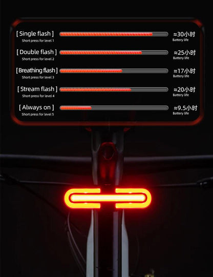 ROCKBROS Bicycle Tail Light Type-C Rechargeable IPX6 Bike Taillight LED Warning Rear Lamp 500mAh Smart Light Sensing Flashlight