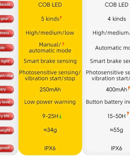 ROCKBROS Bicycle Smart Auto Brake Sensing Light IPx6 Waterproof Type-C Charging Taillight Bike Rear Light Accessories Q5 Mini