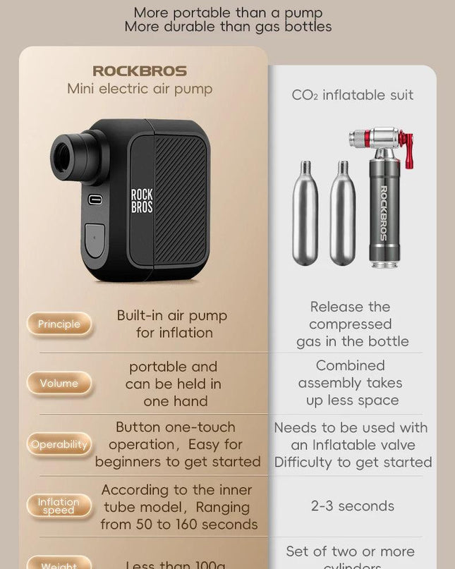 ROCKBROS Electric Air Pump Portable 100PSI Bicycle Pump Air Compressor Rechargeable Tire Inflator Pump 300mAh Battery Capacity