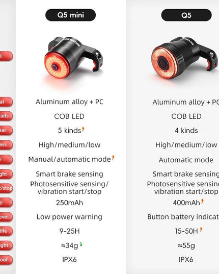 ROCKBROS Bicycle Smart Auto Brake Sensing Light IPx6 Waterproof Type-C Charging Taillight Bike Rear Light Accessories Q5 Mini
