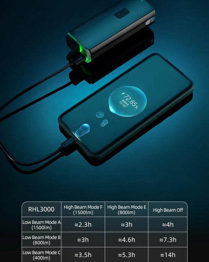 ROCKBROS 3000LM Bike Light Type-C Charging Front Lamp 10000mAh Bicycle Light IPX6 Aluminum Alloy Headlight Bike Accessories