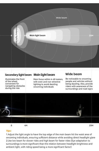 ROCKBROS Bike Light 1500LM/1000LM Aluminum Alloy Type-C Charging Smart Front Lights Hanging Version LED Lamp Cycling Headlights