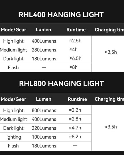 ROCKBROS Bike Front Light IPX6 Type-c Rechargeable Bicycle Hanging Light Headlight LED Flashlight 400/800/1000/1500LM Aluminum