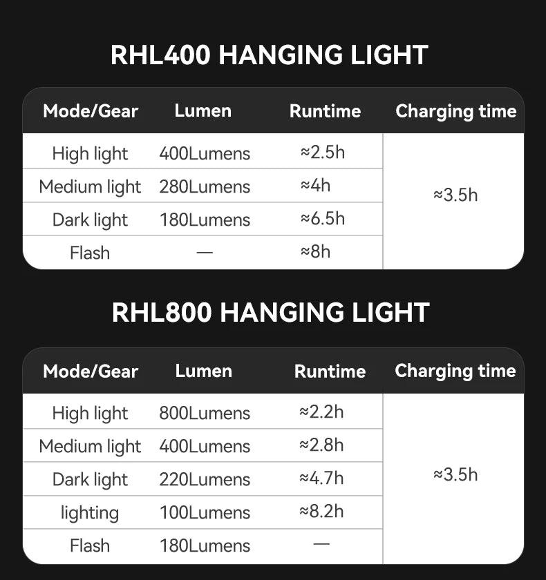 ROCKBROS Bike Front Light IPX6 Type-c Rechargeable Bicycle Hanging Light Headlight LED Flashlight 400/800/1000/1500LM Aluminum