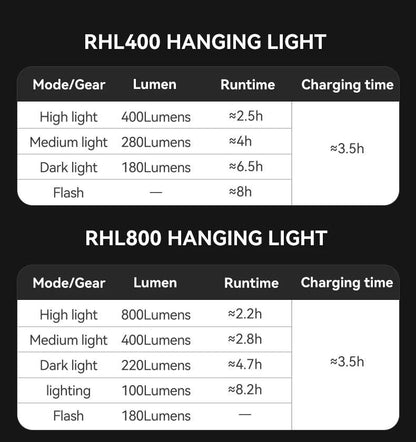 ROCKBROS Bike Front Light IPX6 Type-c Rechargeable Bicycle Hanging Light Headlight LED Flashlight 400/800/1000/1500LM Aluminum