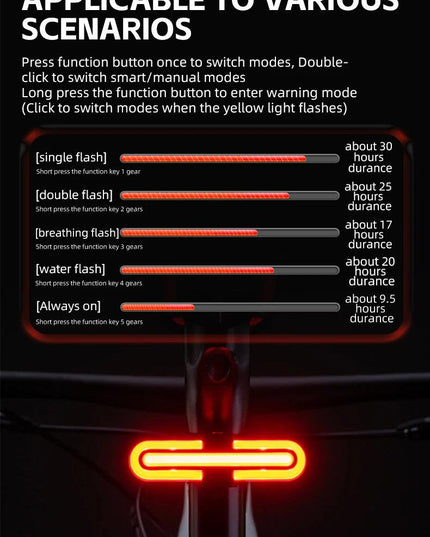 ROCKBROS Bicycle Smart Rear Light Type-C Charging IPX6 Brake Sensor Auto Stop Cycling Taillight Warning Light Bike Accessories