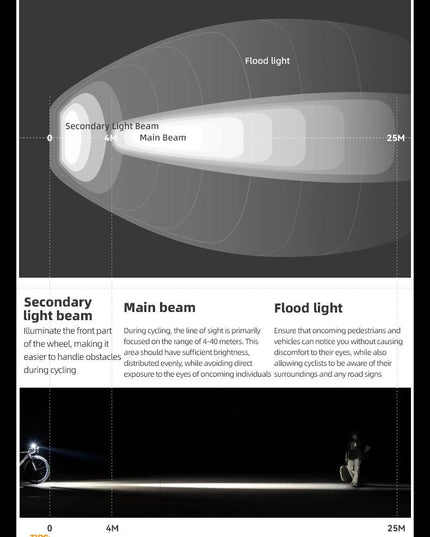 ROCKBROS Bike Light Waterproof Type-C Rechargeable Bicycle Headlight 200M Range Flashlight With Tail light Cycling Accessory