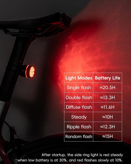 ROCKBROS Bike Light Set MTB Road Cycling Light Waterproof 200LM/400LM Bicycle Headlight + Smart Rear Light Auto Brake Sensing