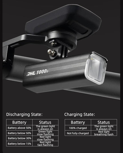 ROCKBROS Bike Light 1500LM/1000LM Aluminum Alloy Type-C Charging Smart Front Lights Hanging Version LED Lamp Cycling Headlights