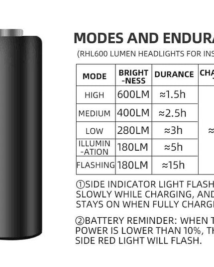 ROCKBROS Bike Light Type-C Charging Front Lamp Headlight Ultralight Flashlight Bicycle Light 200/400/600/800/1000/1500/3000LM