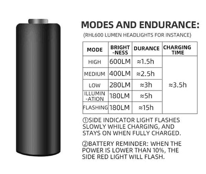 ROCKBROS Bike Light Rainproof Type-C Charging LED 2000mAh MTB Front Lamp Headlight Aluminum Ultralight Flashlight Bicycle Light