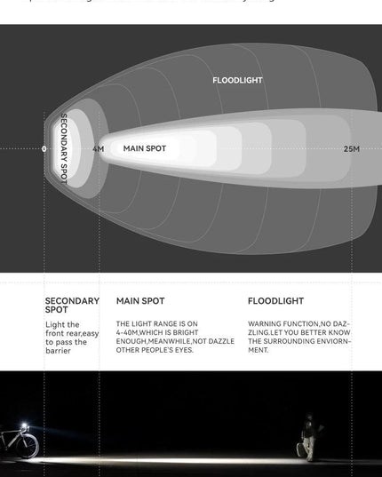 ROCKBROS 1500LM Bicycle Light 5000mAh LED Lamp Waterproof Flashlight Control Cycling Front Light Remote Control Type-C Headlight