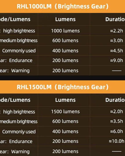 ROCKBROS Bike Light 1500LM/1000LM Aluminum Alloy Type-C Charging Smart Front Lights Hanging Version LED Lamp Cycling Headlights