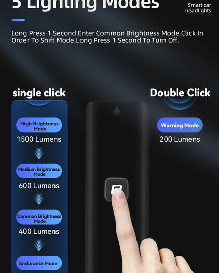 ROCKBROS 1500LM Bicycle Light 5000mAh LED Lamp Waterproof Flashlight Control Cycling Front Light Remote Control Type-C Headlight