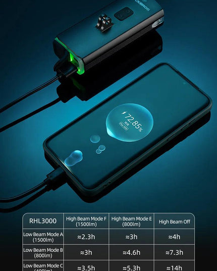 ROCKBROS 3000LM Bicycle Front Light 10000mAh Bicycle Light High Brightness Type-C Bike Lamp Road MTB Cycling Safety Front Lights