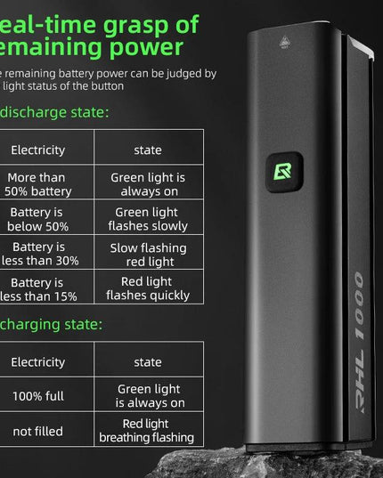 ROCKBROS Bicycle Light 1000LM 4500mAh Bike Light IPX6 Flashlight Aluminum Front Lamp Type-C Charging MTB Road Cycling Highlight