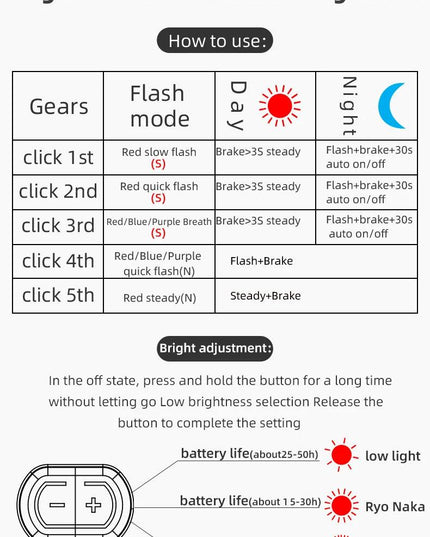 ROCKBROS Bicycle Rear Light Smart Auto Brake Sensing USB Bike Light IPX6 LED Taillight MTB Road Rechargeable Cycling Accessories