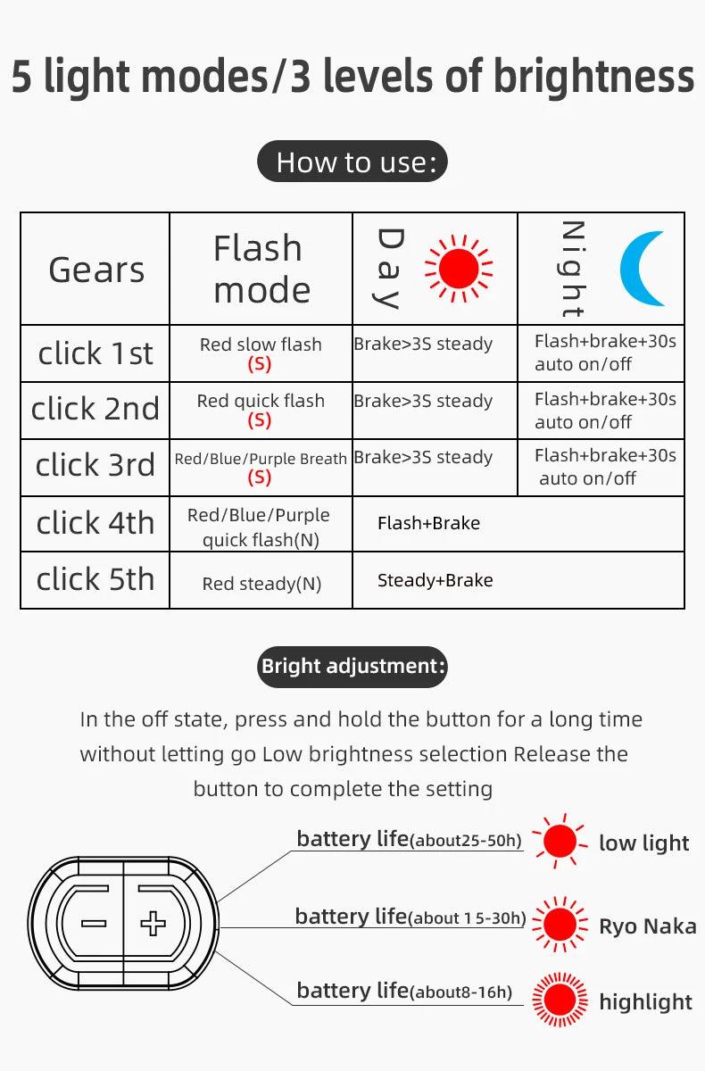 ROCKBROS Bicycle Rear Light Smart Auto Brake Sensing USB Bike Light IPX6 LED Taillight MTB Road Rechargeable Cycling Accessories