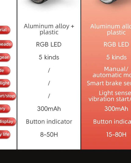ROCKBROS Smart Bicycle Taillight Type-C Charging Auto Brake Sensing LED Rear Light Aluminum Alloy Bike Lamp Accessories Q1MAX