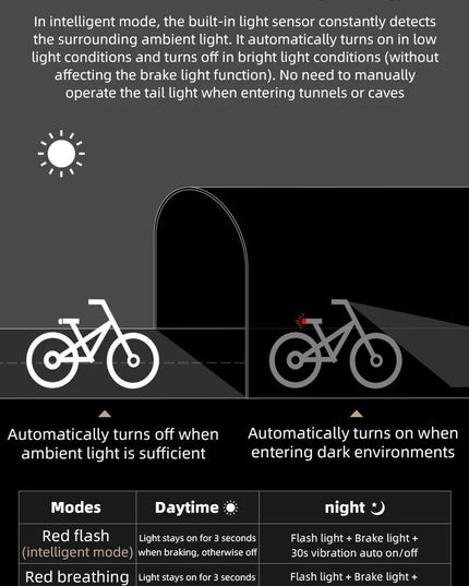 ROCKBROS Bike Light Waterproof Type-C Rechargeable Bicycle Headlight 200M Range Flashlight With Tail light Cycling Accessory