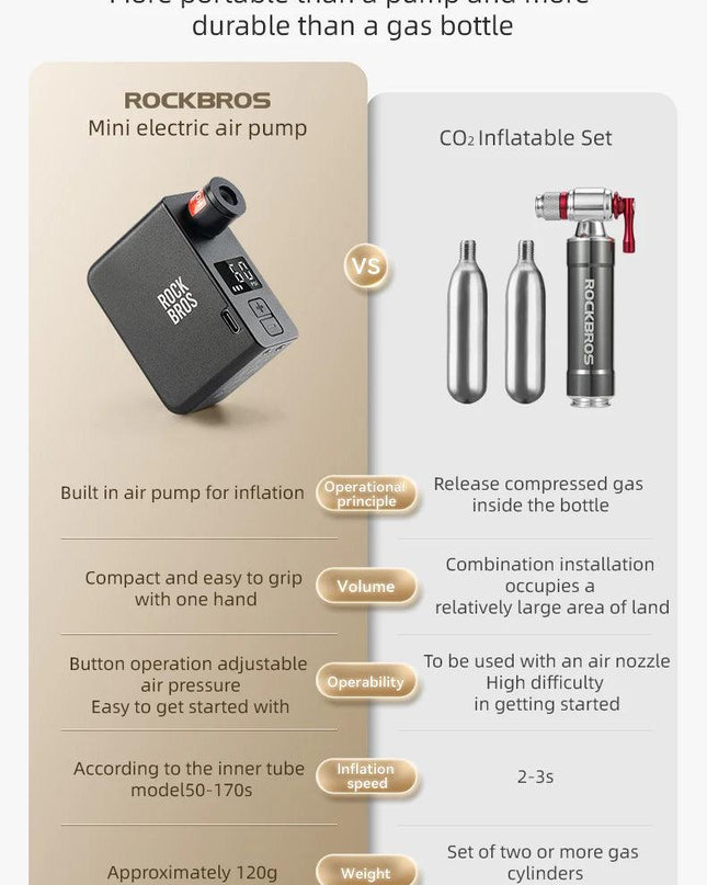 ROCKBROS Bike Air Pump Portable Mini Electric Air Compressor Treasure Type-C With LED Indicator Light Road MTB Accessories